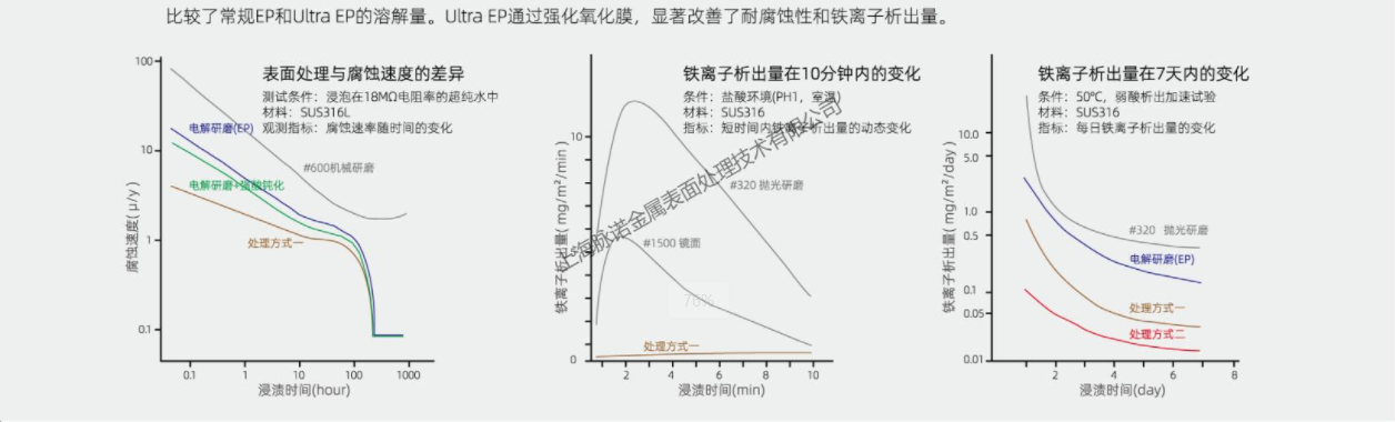 超級(jí)電化學(xué)拋光