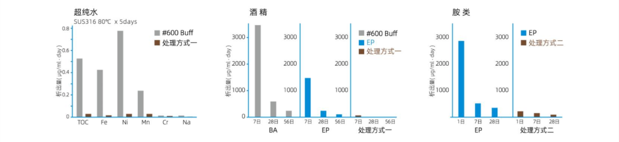 超級(jí)電化學(xué)拋光